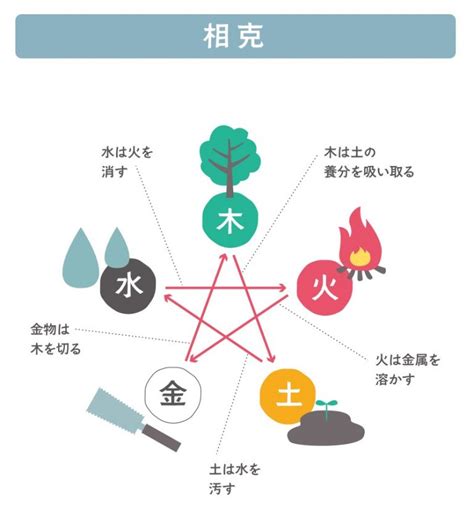 火剋金感情|第24回 木火土金水の正しい関係（相生と相剋） 